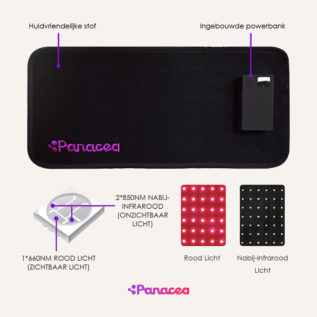 TheraFlex Wireless Infrared Belt