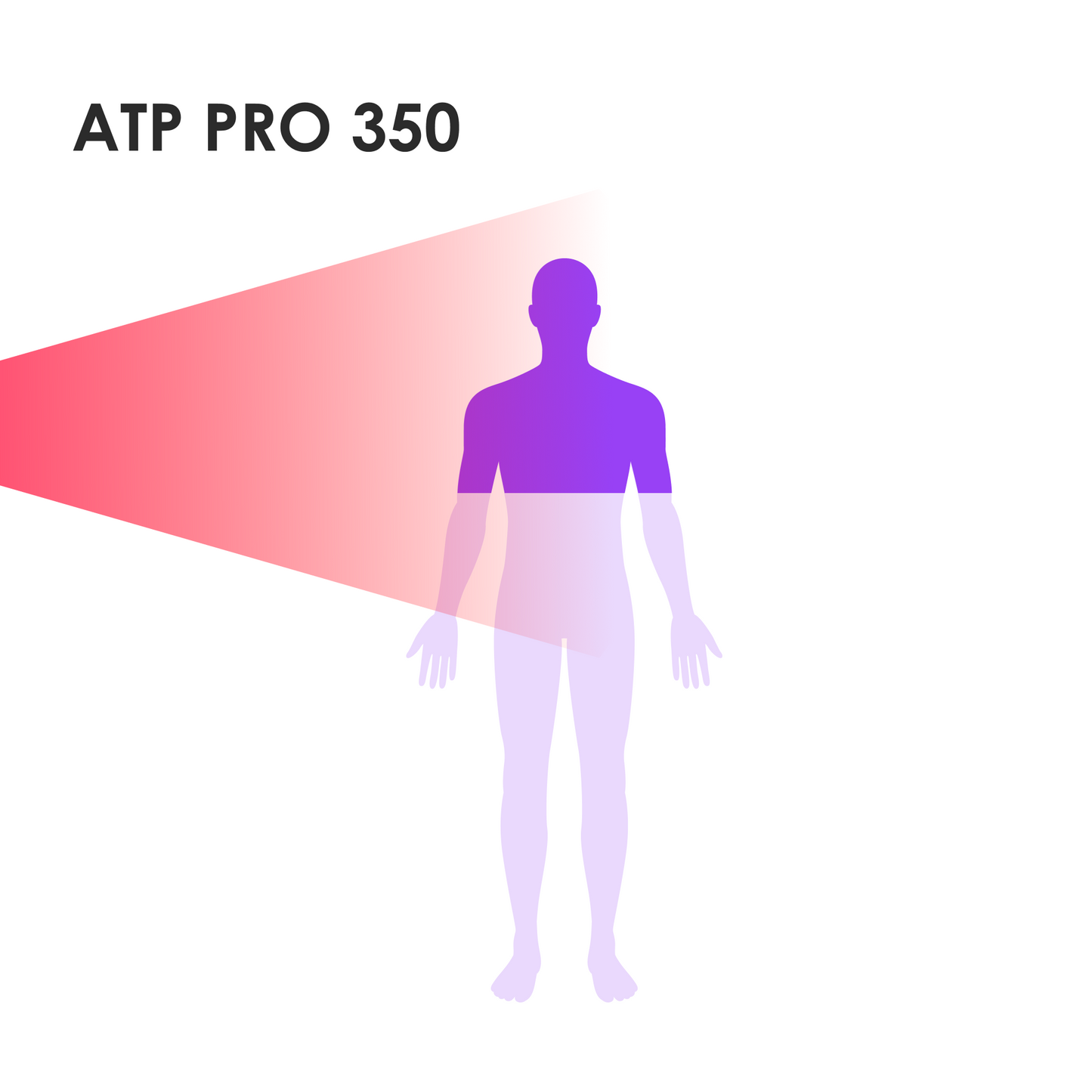 Red Light Therapy Lamp ATP Pro 350 (70 x 5w LEDs)