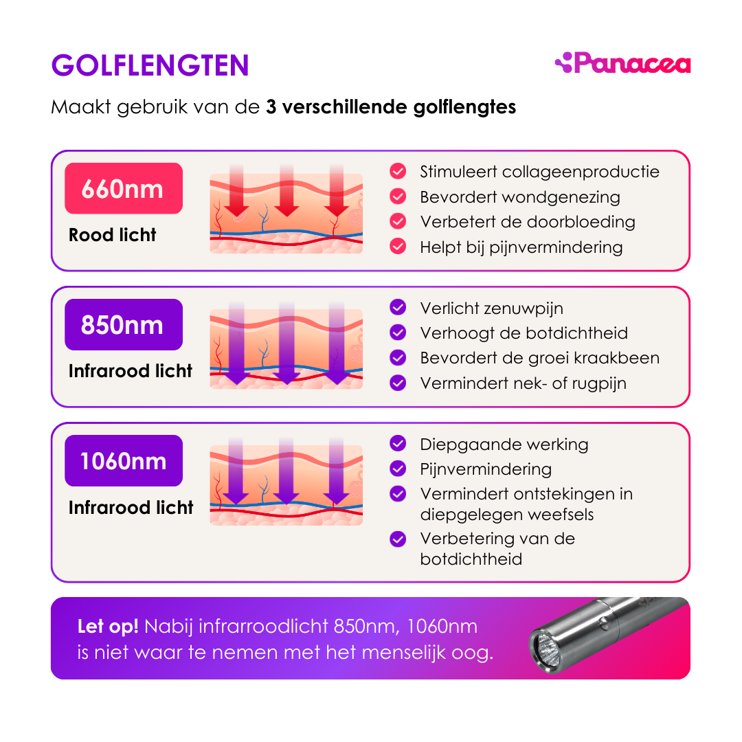 ReviveTorch Infrarood en Rood Licht Therapie Lamp