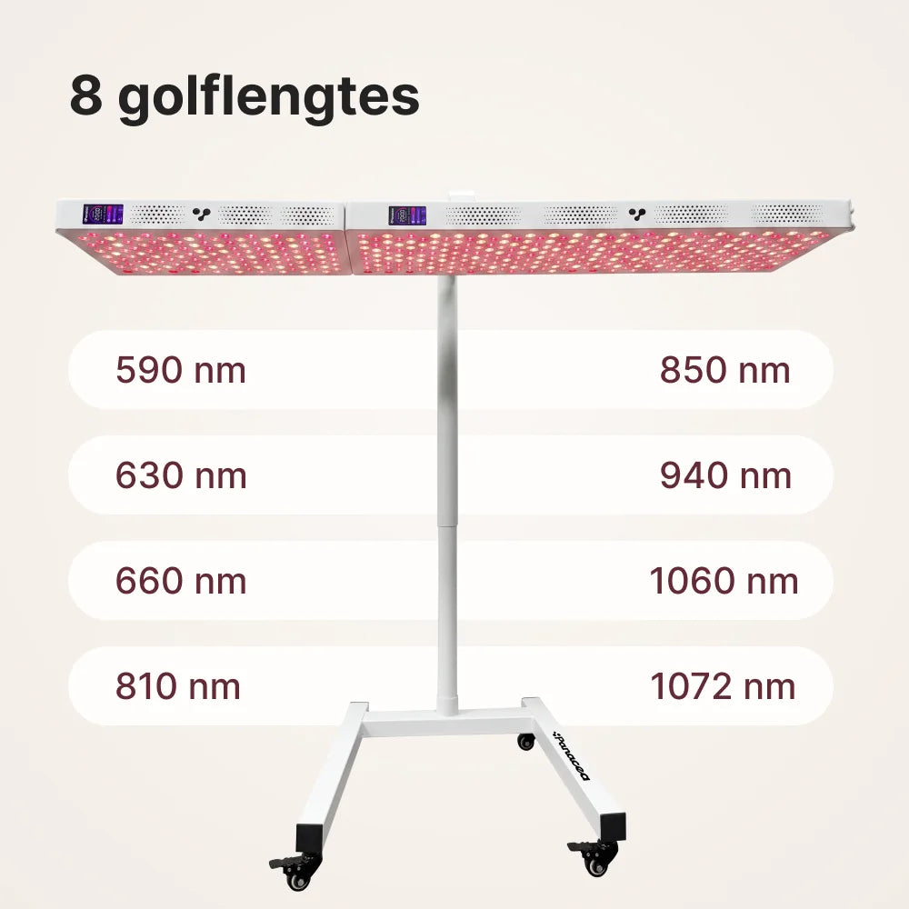 ATP Pro Combo Set: 700 en 1500 paneel horizontaal naast elkaar op de standaard, 8 golflengtes van 590 tot 1072 nm