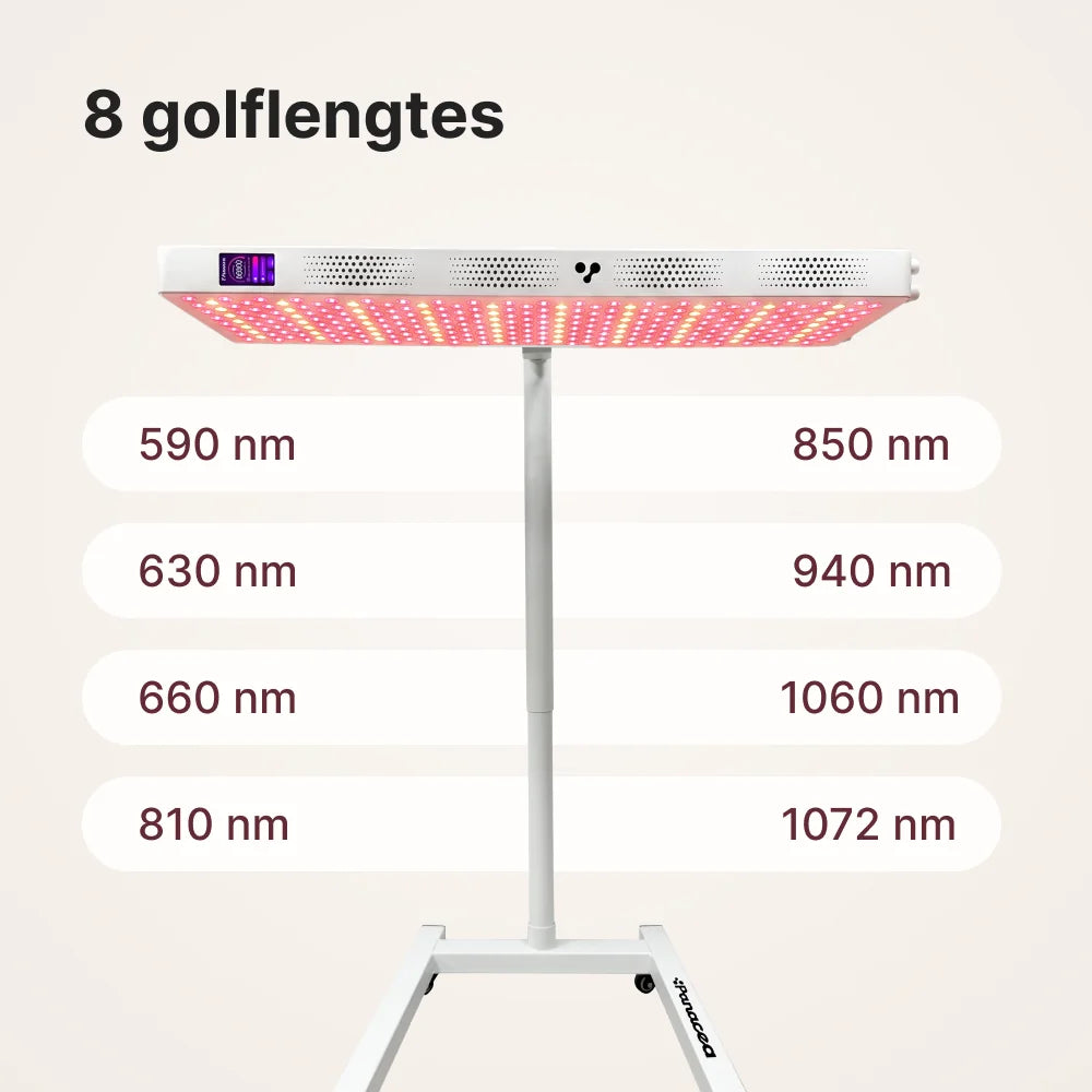 ATP Pro Complete Set: 1500 paneel horizontaal op de standaard, 8 golflengtes van 590 tot 1072 nm