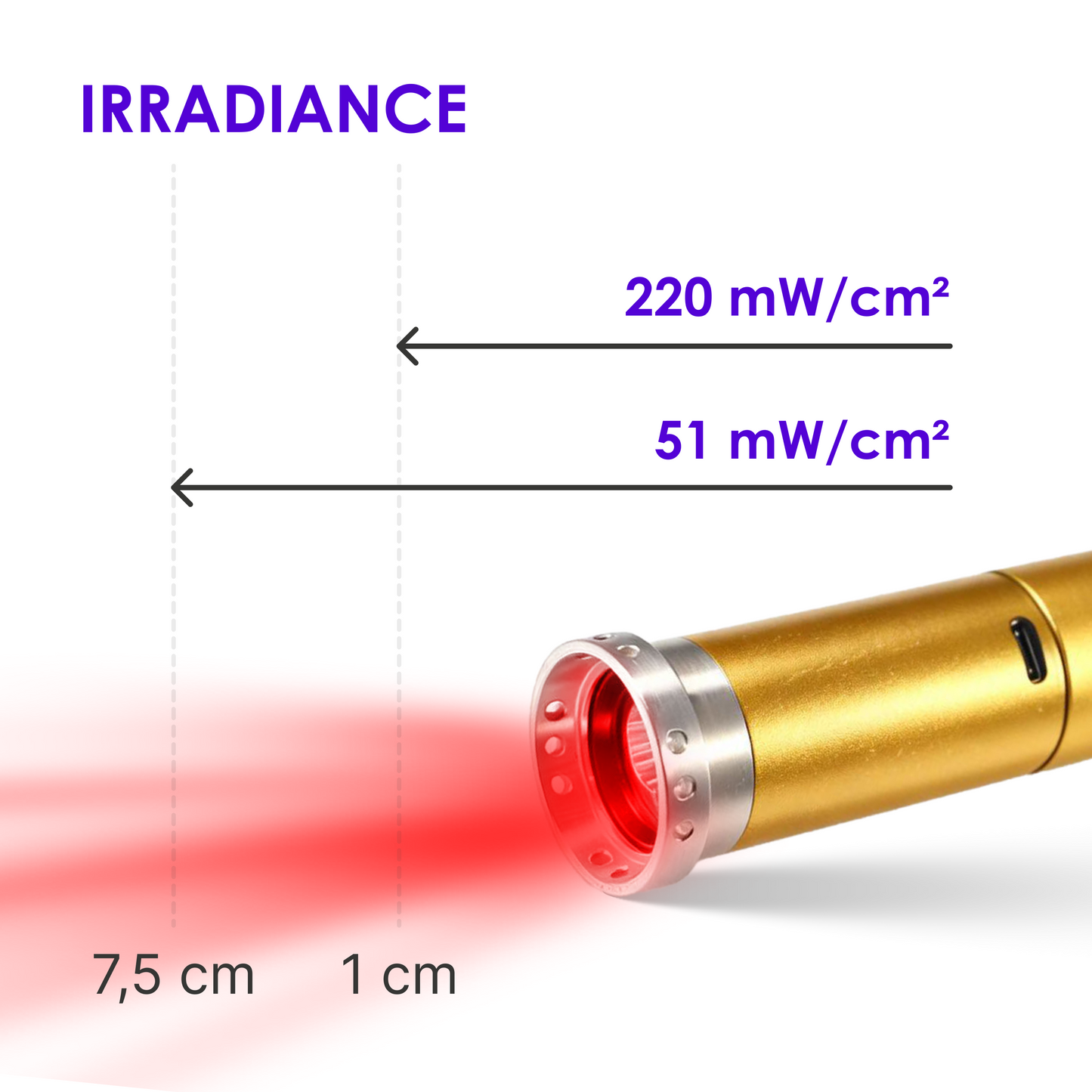 ReviveTorch Infrarood en Rood Licht Therapie Lamp (nieuw)