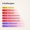 ATP Pro 1500: overzicht van de 8 golflengtes, van 590 nm geel licht tot 1072 nm infrarood