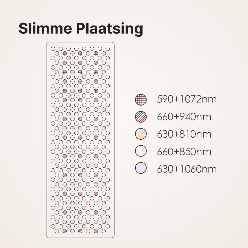 ATP Pro 1500: slimme plaatsing van de dual-chip LED's per golflengtecombinatie over het paneel