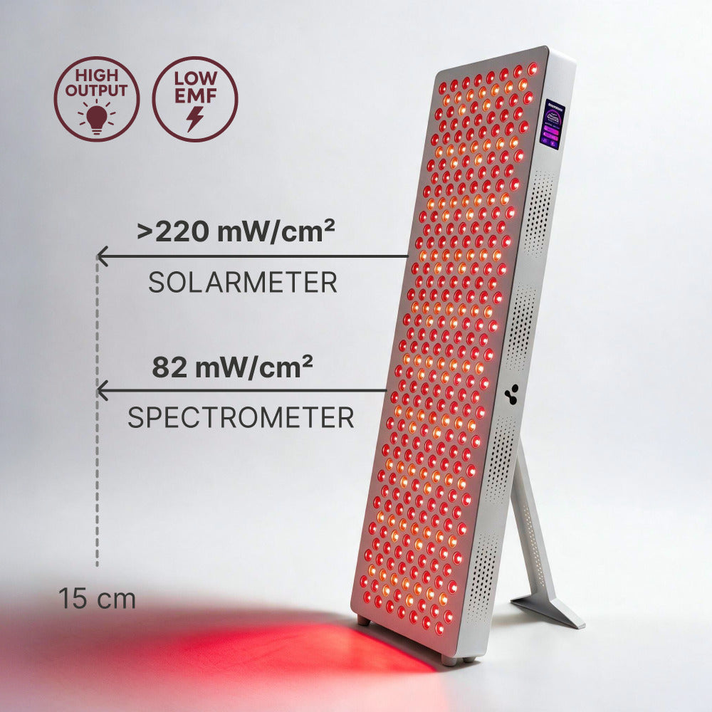 ATP Pro 1500 lichtsterkte op 15 cm: meer dan 220 mW/cm² solarmeter en 82 mW/cm² spectrometer