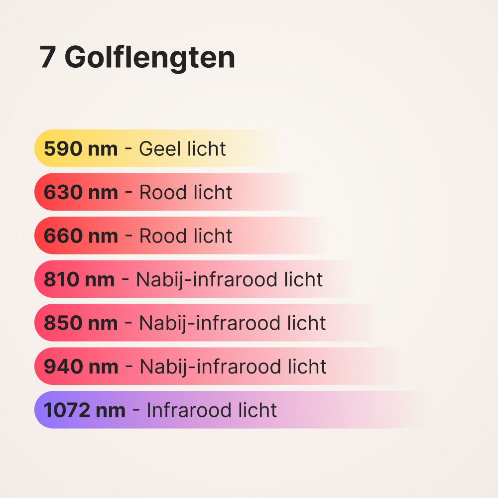 ATP Pro 350: overzicht van de 7 golflengtes, van 590 nm geel licht tot 1072 nm infrarood