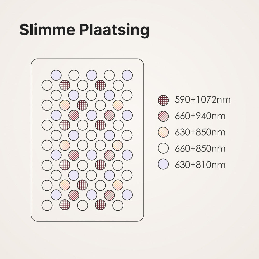 ATP Pro 350: slimme plaatsing van de dual-chip LED's per golflengtecombinatie over het paneel
