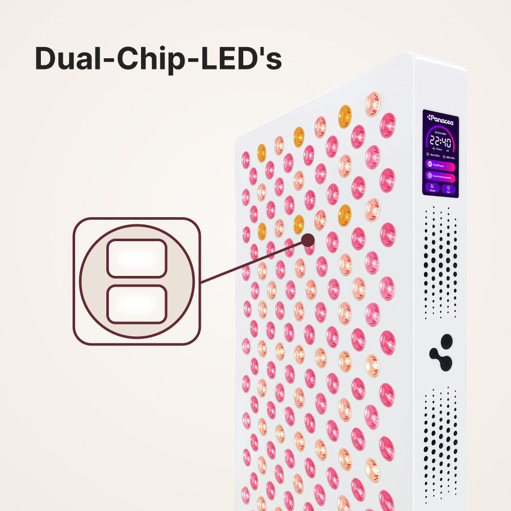 ATP Pro 700 dual-chip LED's: elke LED bevat twee golflengtes