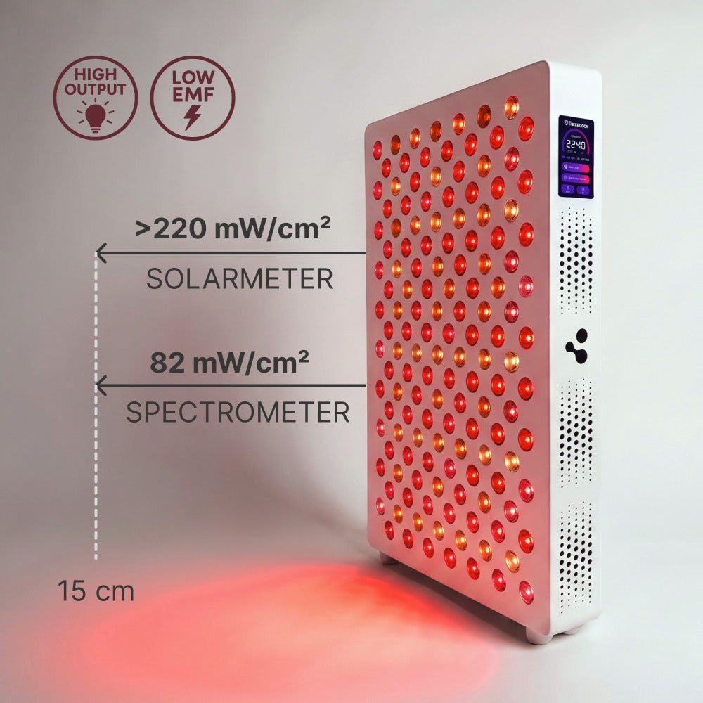 ATP Pro 700 lichtsterkte op 15 cm: meer dan 220 mW/cm² solarmeter en 82 mW/cm² spectrometer