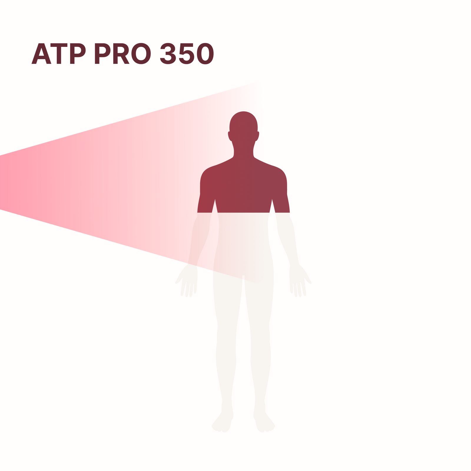 Panele do terapii czerwonym światłem ATP Pro 350