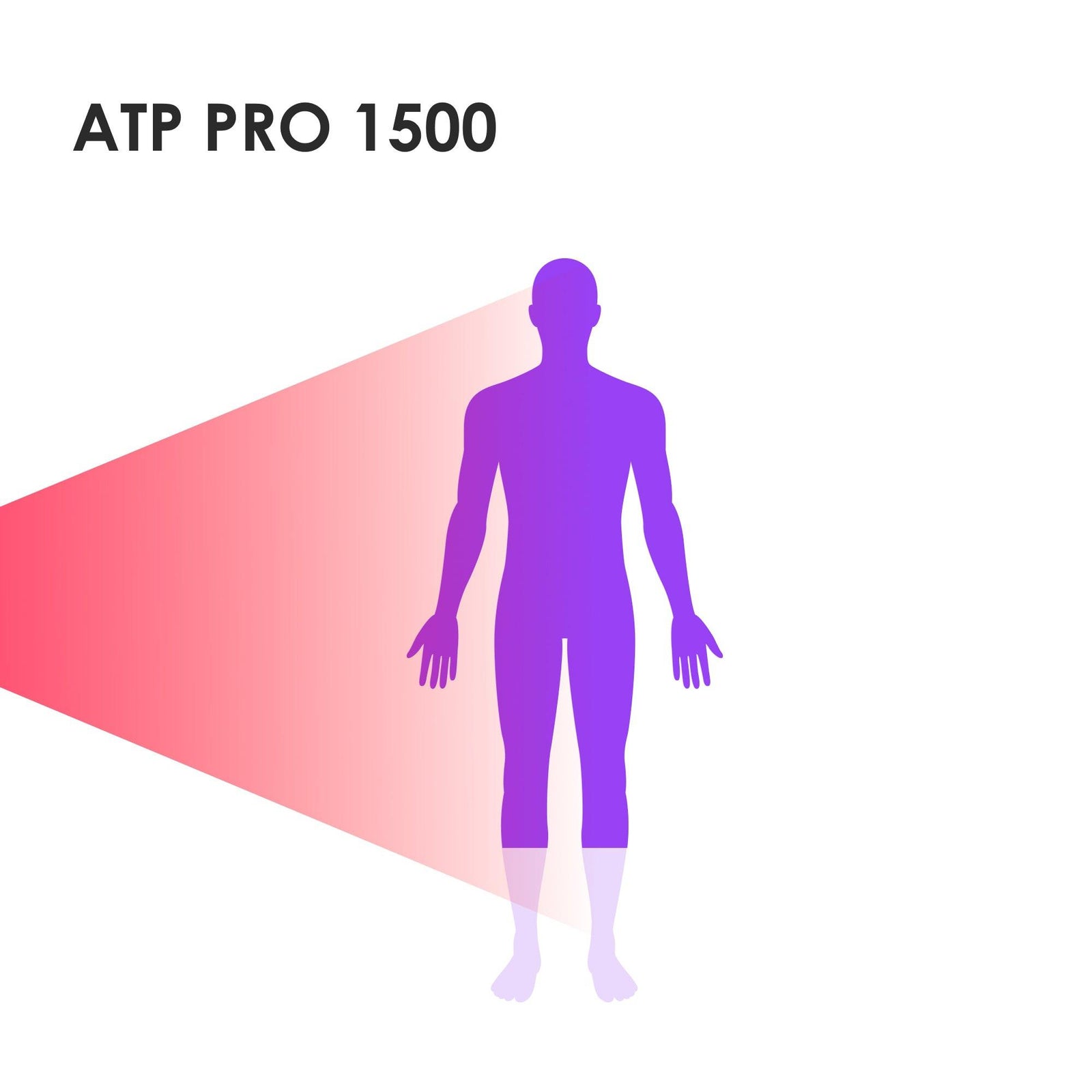 Panacea ATP Pro 1500 – Professioneel Rood- en Infrarood Lichttherapie Paneel.