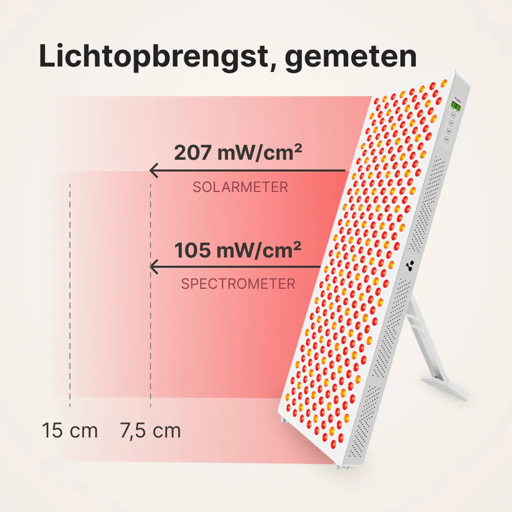 ATP Pure 1500 lichtopbrengst gemeten op 7,5 cm: 207 mW/cm² met de solarmeter en 105 mW/cm² met de spectrometer