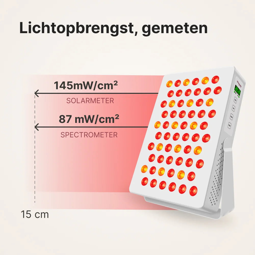 ATP Pure 300 lichtopbrengst gemeten op 15 cm: 145 mW/cm² met de solarmeter en 87 mW/cm² met de spectrometer