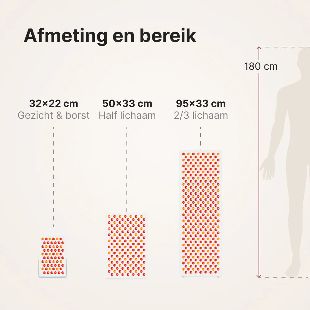 ATP Pure serie: afmeting en bereik van de drie panelen naast een silhouet van 180 cm, 32 x 22 cm, 50 x 33 cm en 95 x 33 cm
