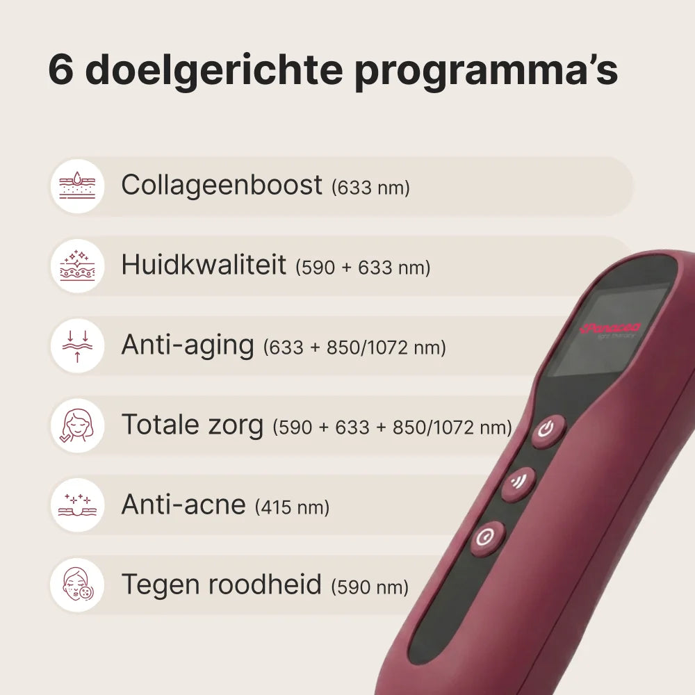 Afstandsbediening van het Panacea LED Masker + Hals & Décolleté met 6 programma's: collageenboost, huidkwaliteit, anti-aging, totale zorg, anti-acne en tegen roodheid