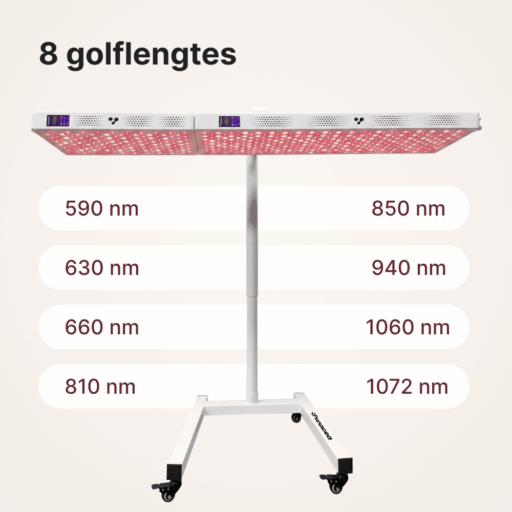 ATP Pro Combo Set: ATP Pro 700 & 1500 + Standaard & koppelstuk