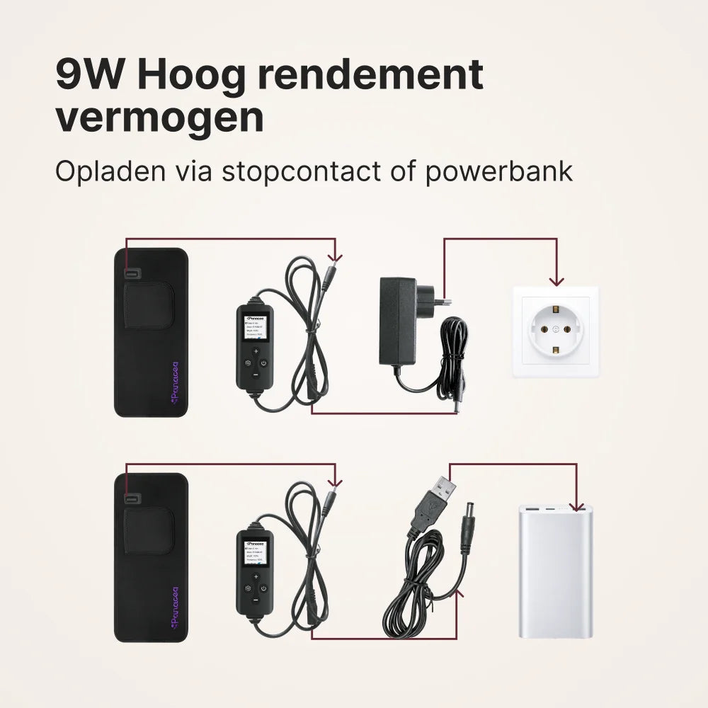 TheraFlex bedrade riem met 9W vermogen: voeding via het stopcontact met de adapter of via een powerbank