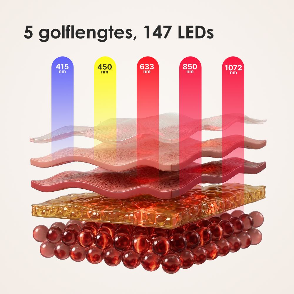 Aurora LED Gezichtsmasker + Décolleté – Rood & Nabij-infrarood Lichttherapie