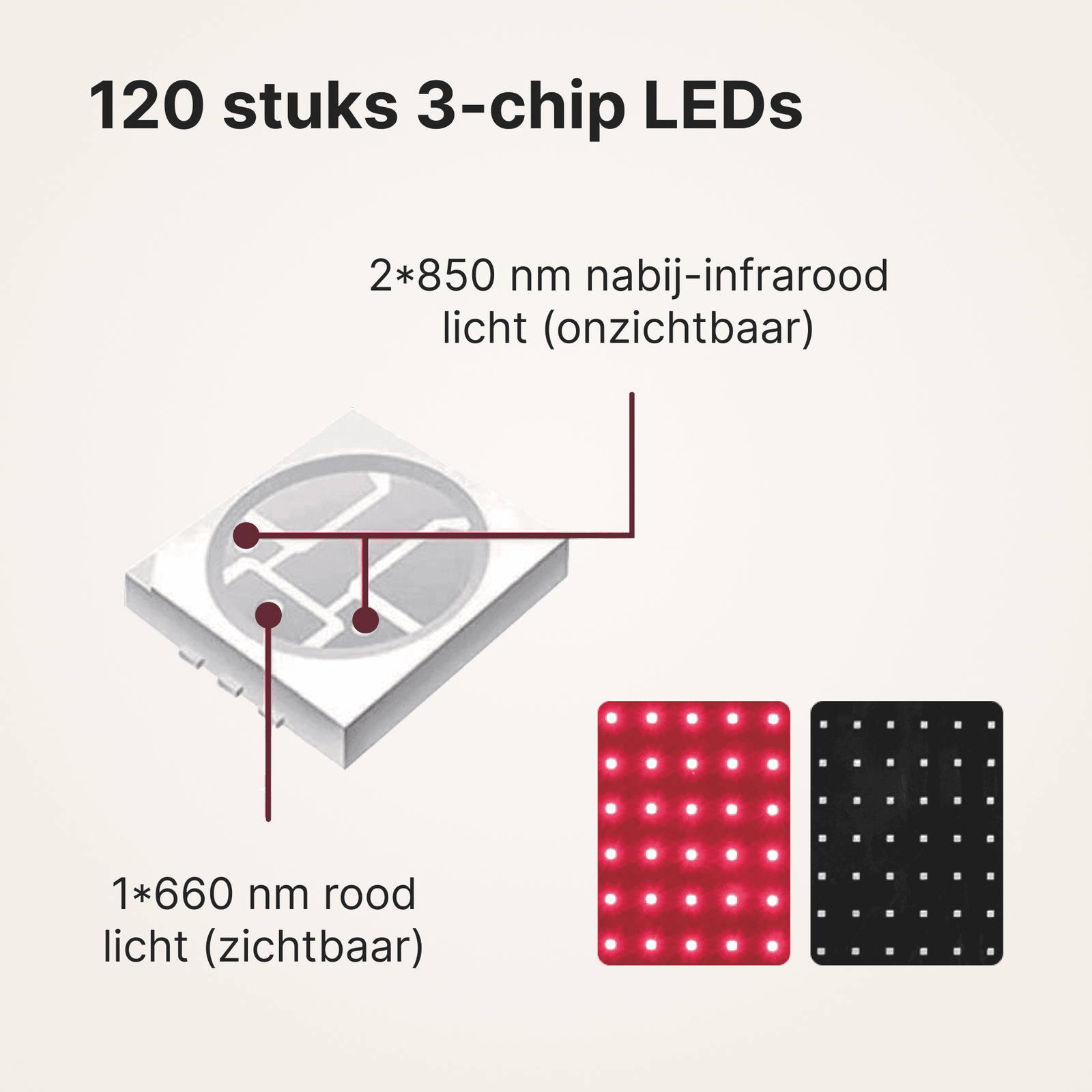 Roodlicht therapie band TheraFlex met 120 brandende rode 3-chip LEDs