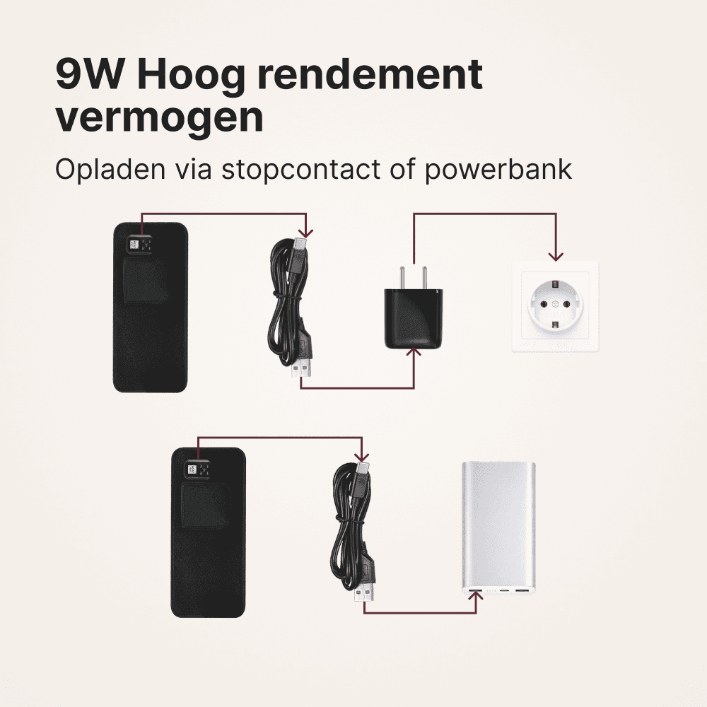 TheraFlex Wireless roodlichttherapie band met 6000 mAh ingebouwde accu