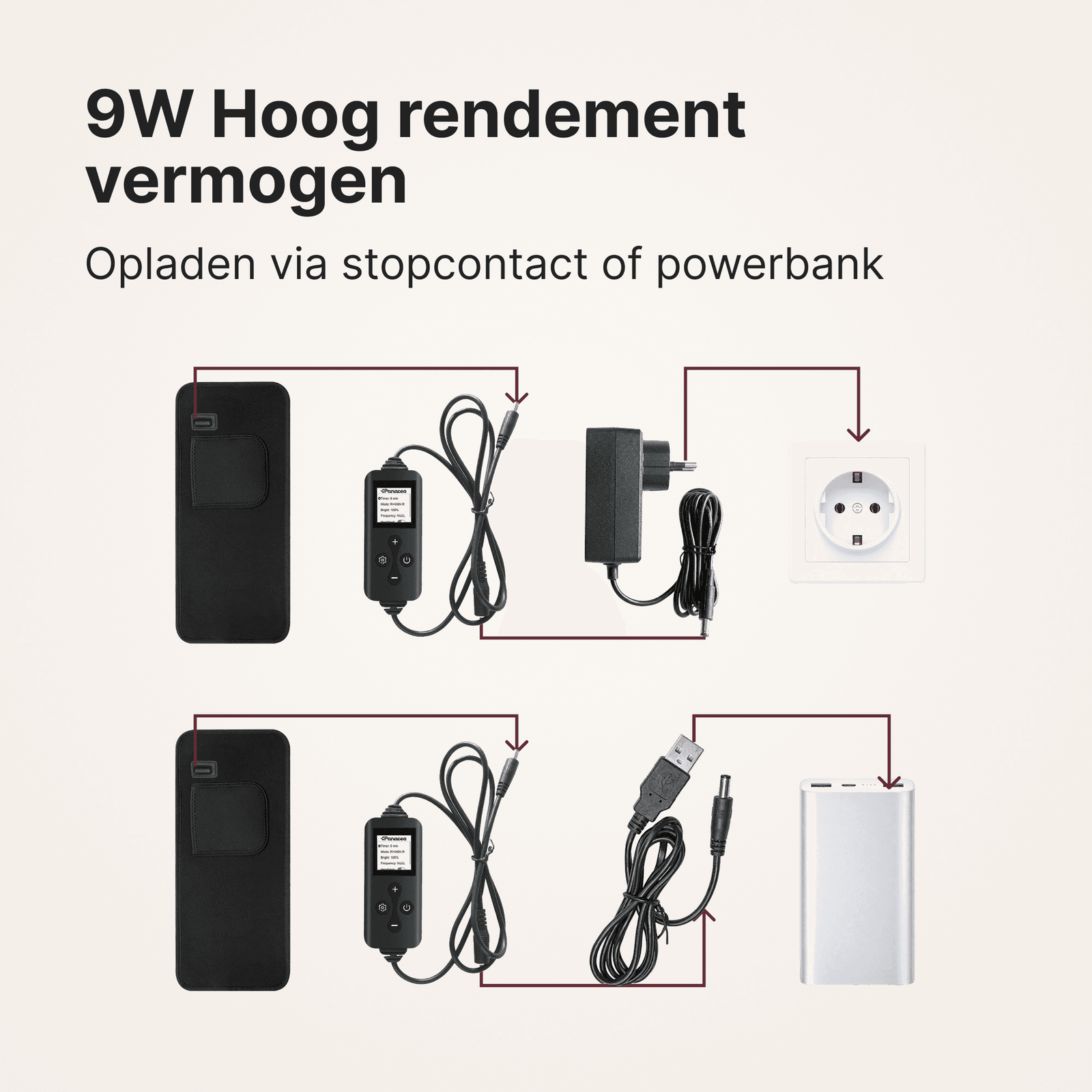 Bedrade roodlicht- en infraroodband TheraFlex Wired met display