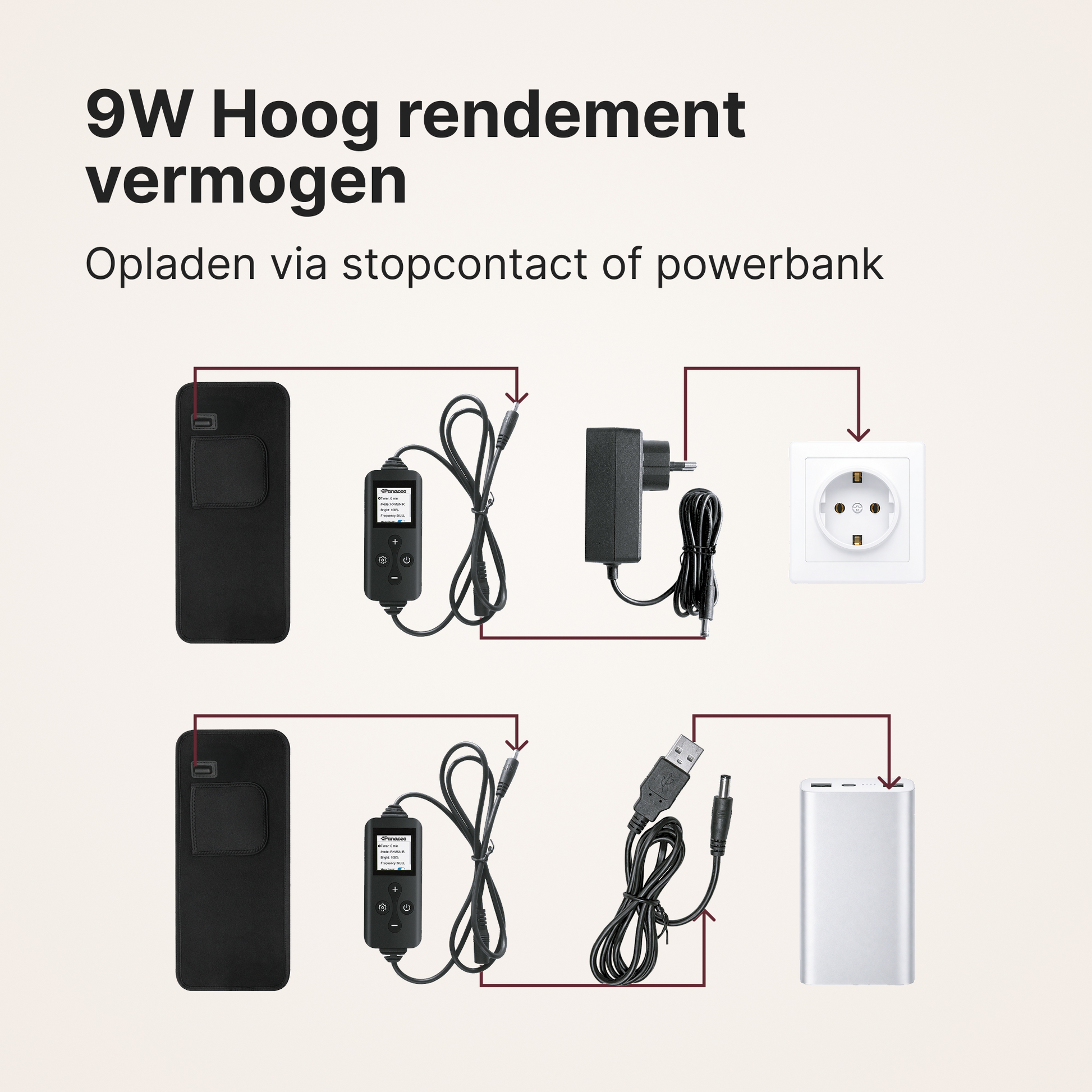 Bedrade roodlicht- en infraroodband TheraFlex Wired met display